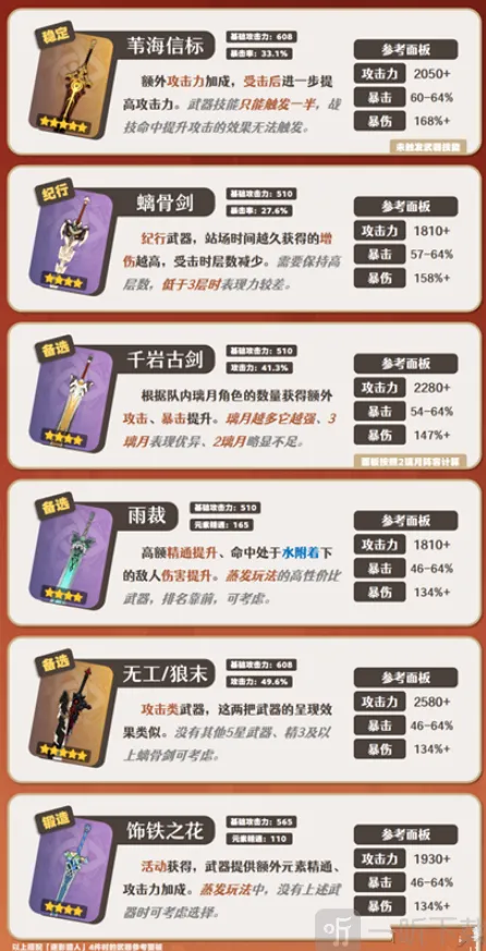 《原神》嘉明武器搭配教程