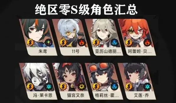 异常绝区零角色强度详解及前期抽卡教程