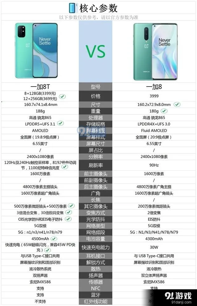 一加8T和一加8参数大比拼详细步骤