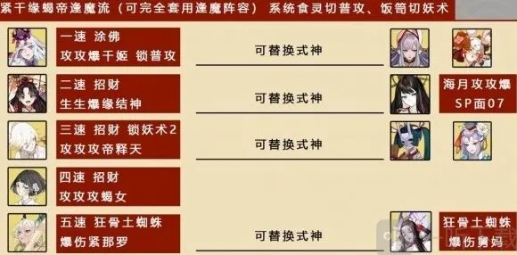 阴阳师阵容搭配