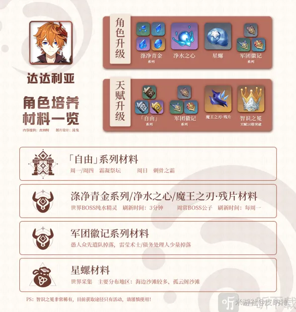《原神》公子天赋材料位置详解