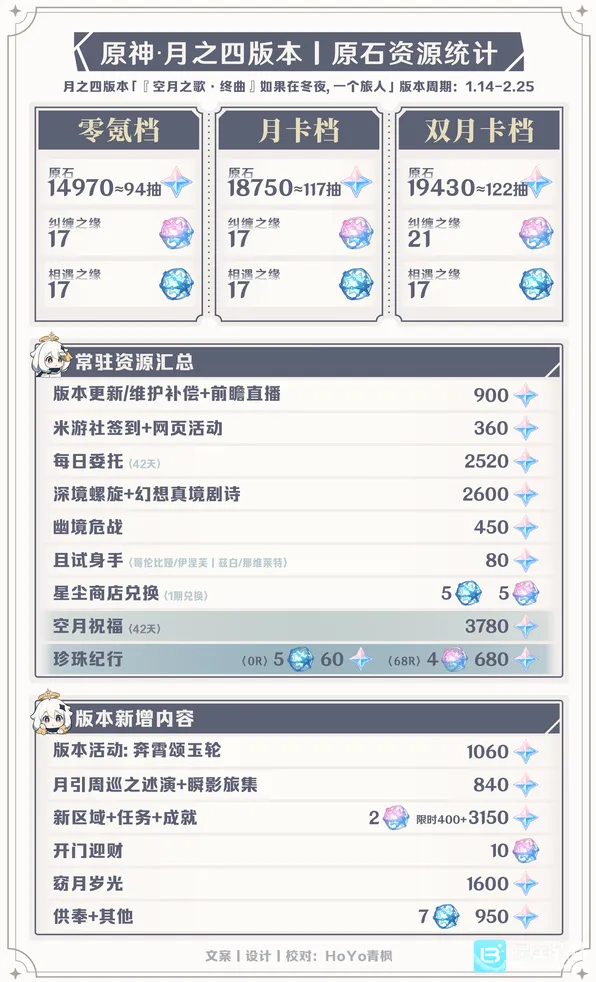 原神版本