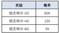 王者荣耀抽奖活动