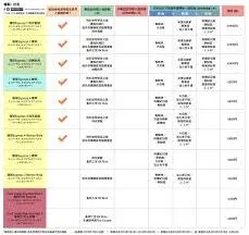 美团：环球影城门票购买操作详解
