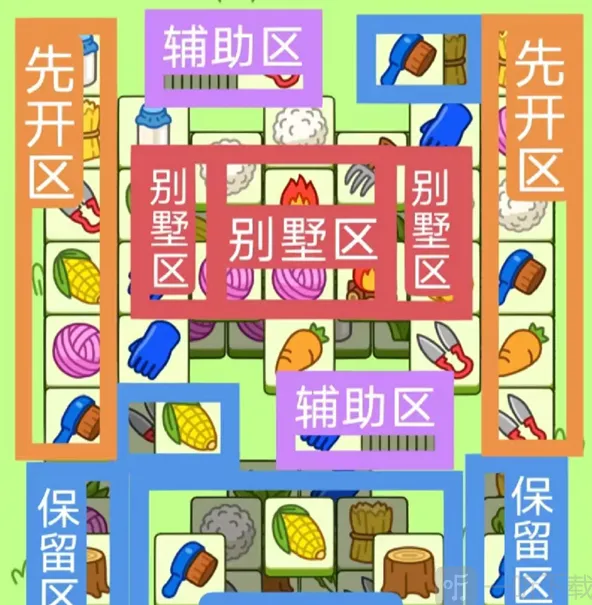 《羊了个羊》12.2号第二关过关指南