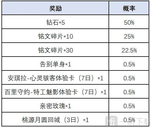 王者荣耀一转