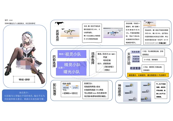 尘白禁区琴诺