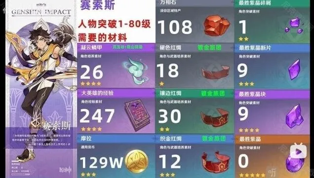 原神赛索斯突破材料详细列表