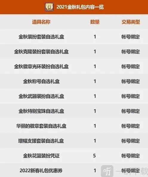 2021国庆礼包购买策略：地下城与勇士