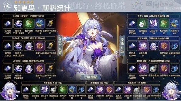 崩坏星穹铁道知更鸟养成需求材料详解