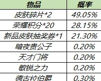 《王者荣耀》六周年庆皮肤秘宝活动解析