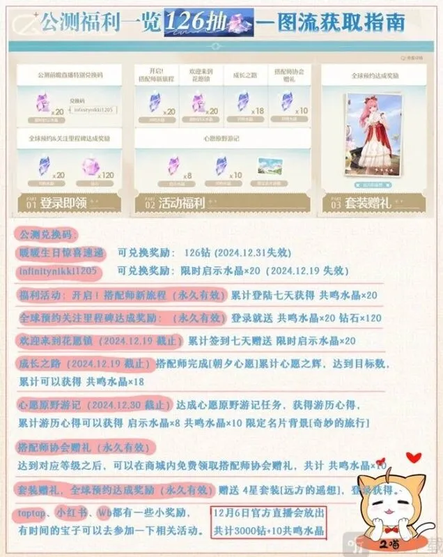 无限暖暖公测126抽获取方法教程