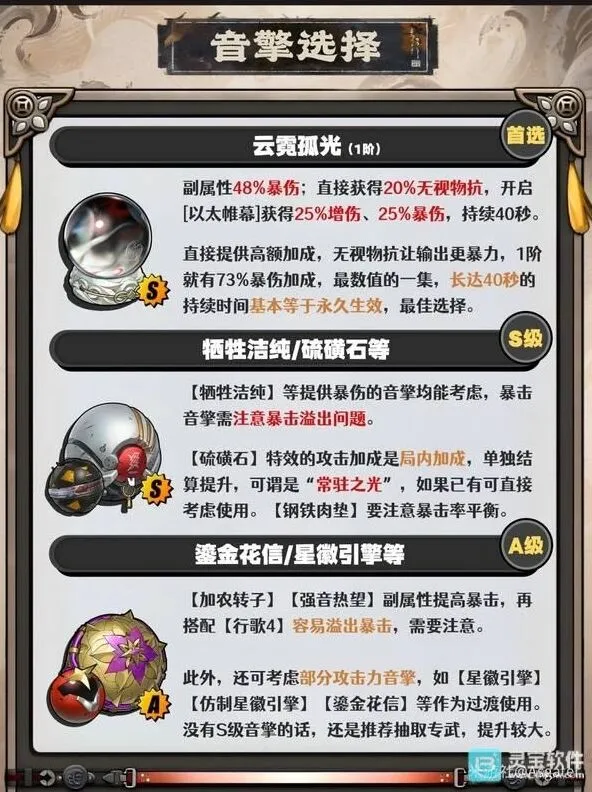 绝区零培养
