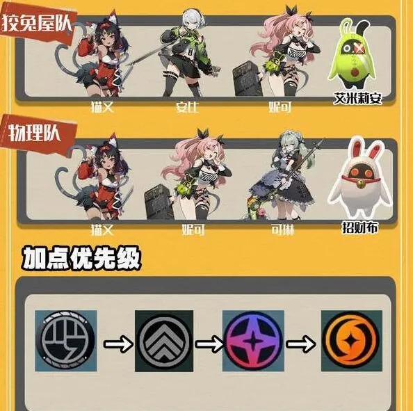 绝区零养成