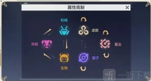 《崩坏3》新属性星尘详解 星尘是什么