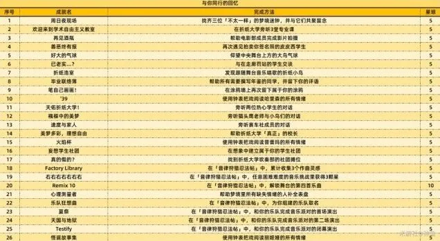 崩坏星穹铁道成就