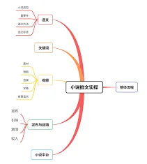 蛋花小说推文授权位置在哪使用教程