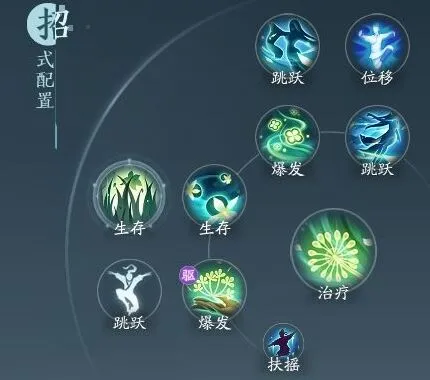 剑网3无界北天药宗灵素奇穴技巧详解