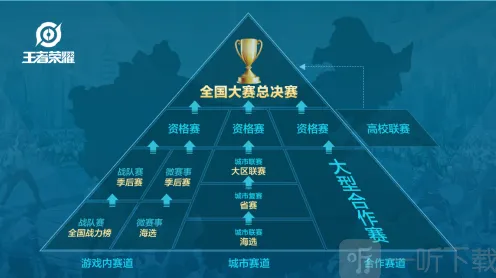 王者荣耀全国大赛重磅开启 KPL职业战队互动攻略