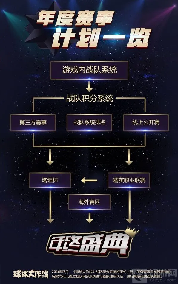 《球球大作战》战队积分系统资金支持指南