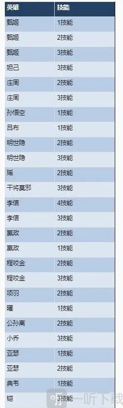 王者荣耀公孙离
