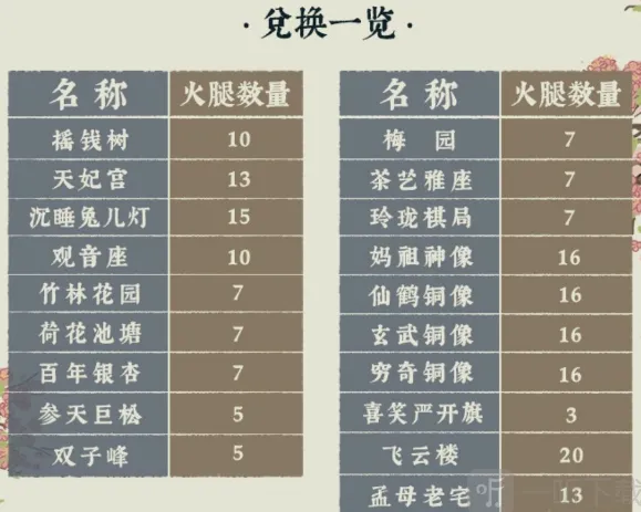江南百景图兑换