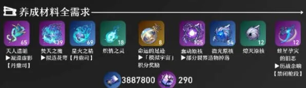命运黑天鹅各等级突破材料表