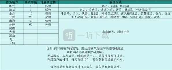 一路伏妖录境界系统怎么玩教程