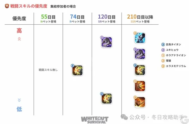 无尽冬日宠物