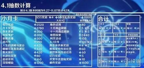 原神4.1版本原石获取技巧分享