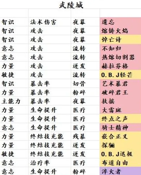明日方舟对照表