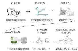 项目化学习百度脑图协作整理教程
