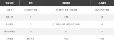 起点读书创建书单方法教程