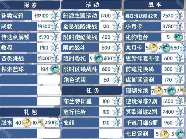 鸣潮数量统计