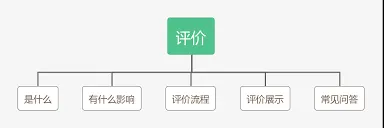 拼多多评论无法显示处理方法