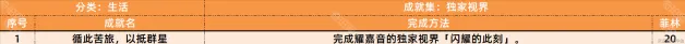 绝区零新增