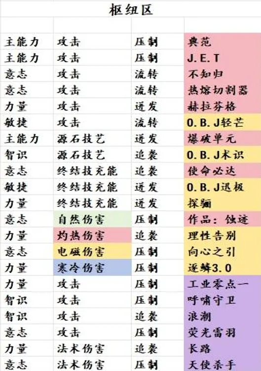 明日方舟各图掉落基质技巧详解