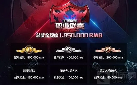 王者荣耀赛事奖金怎么分配