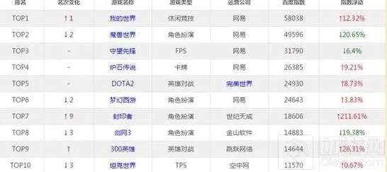 炉石传说萨满热度 平衡补丁分析