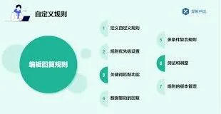微信视频号私信自动回复设置步骤