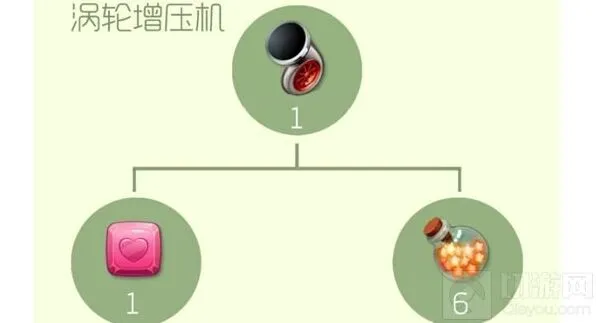 球球大作战涡轮增压机合成攻略