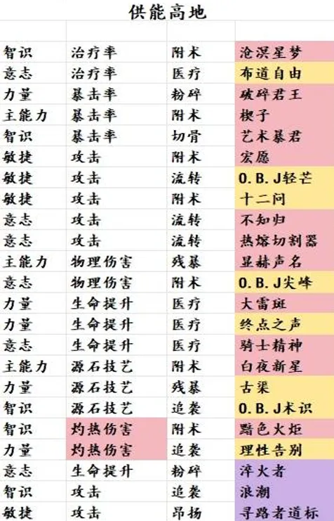 明日方舟掉落