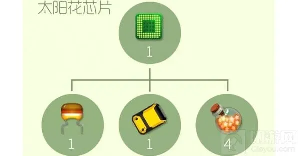 球球大作战太阳花芯片合成材料完整攻略
