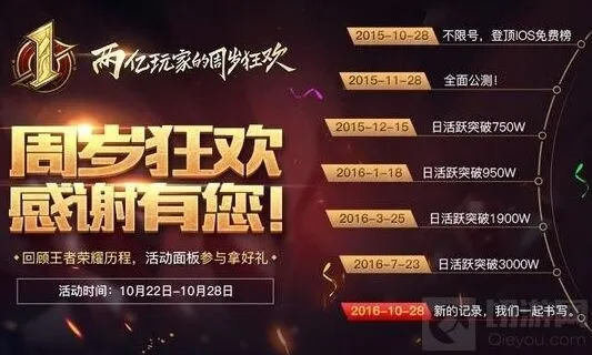 王者荣耀周年福利活动分享玩法手册