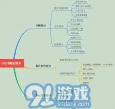 小红书日常使用技巧分享