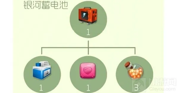 球球大作战银河蓄电池配方解读教程