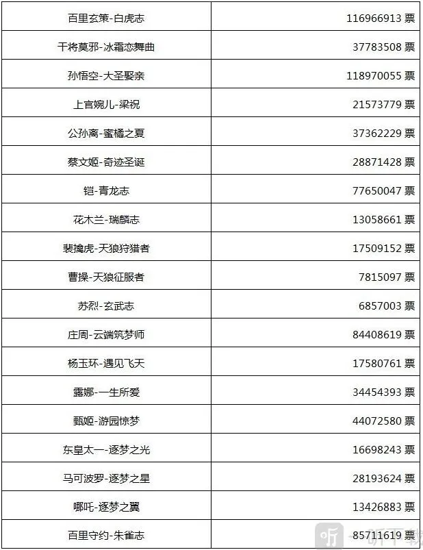 王者荣耀一览