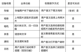 百度文库企业会员显示问题全解