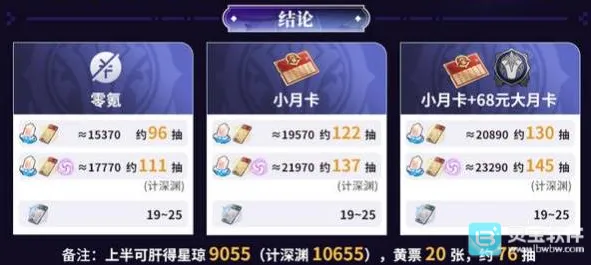崩坏星穹铁道4.0版本能攒多少星琼