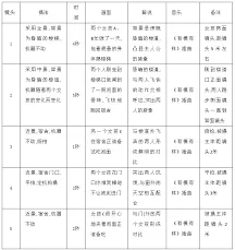 抖音脚本模板